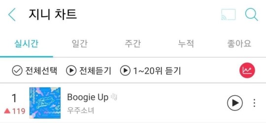 Genie Chart Real Time